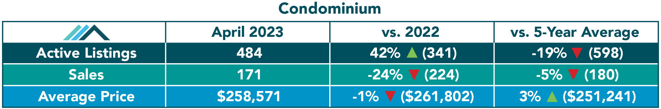 All Condos 2023.jpg (191 KB)